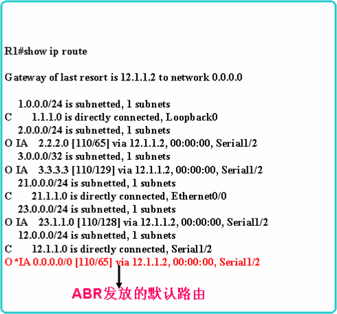 OSPF分解试验部分-LAB5:OSPF STUB区域_分解_05