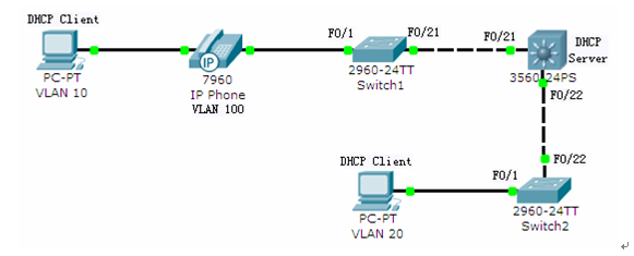 switch分解试验部分-LAB11:动态地址分配（DHCP） _分解