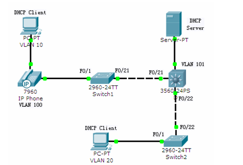 switch分解试验部分-LAB12:DHCP中继_switch