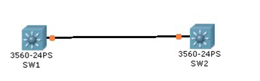 switch分解试验部分-LAB13:IP SIA_试验