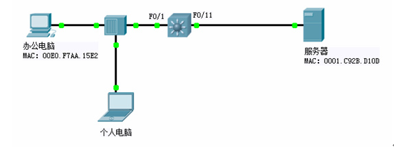  switch分解试验部分-LAB14:交换机端口安全 _switch