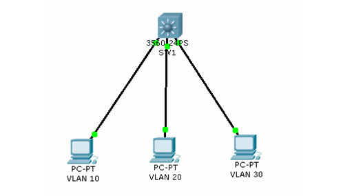  switch分解试验部分-LAB16:VLAN ACL _分解