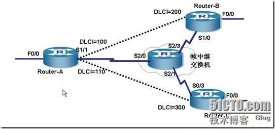 实验二十五、OSPF 在NBMA 网络的配置（点到多点）_网络