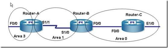 实验二十六、OSPF 虚连接的配置_休闲