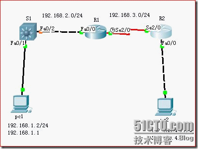 第12章 路由器综合路由配置(Cisco Packet Tracer5.3我做不行)_路由器综合配置