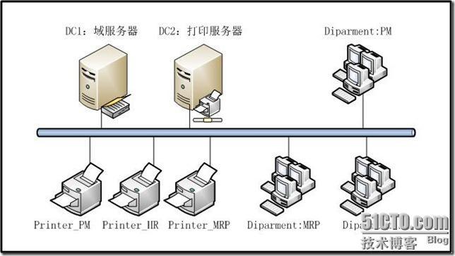 Windows2008应用之配置客户端自动添加打印机_打印机