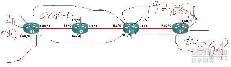 ospf实验整理_ospf实验整理