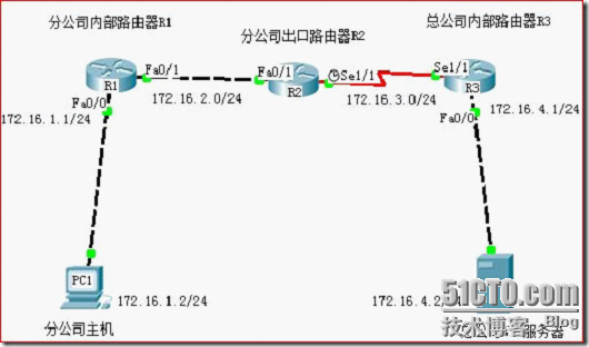 第14章 扩展IP访问控制列表配置_扩展IP