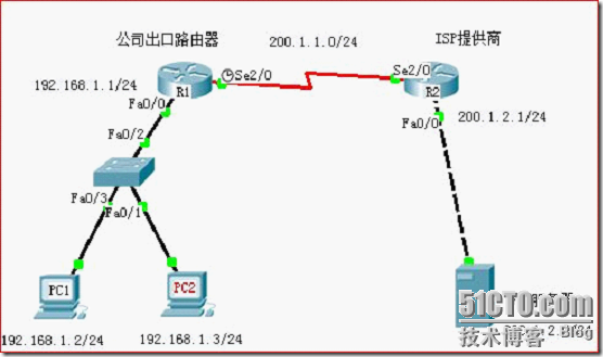 第16章 网络端口地址转换NAPT配置_网络