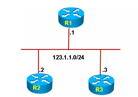 OSPF分解试验部分-LAB1：OSPF DR选举测试试验_试验