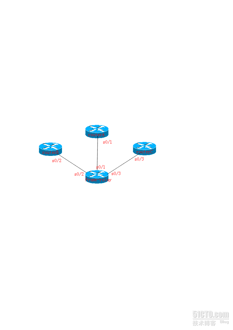 NBMA广播模式下配置OSPF_路由协议