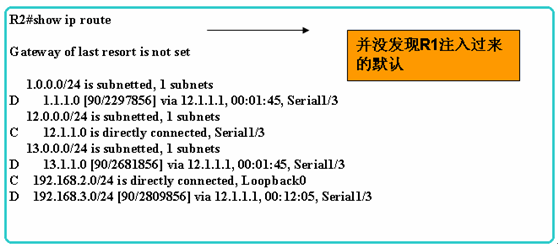 EIGRP分解试验部分-Lab3:注入默认路由_职场_02