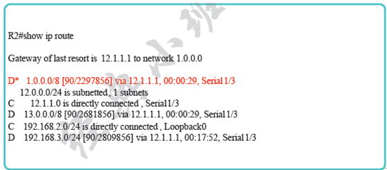 EIGRP分解试验部分-Lab3:注入默认路由_休闲_03