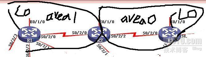 H3C ospf_休闲