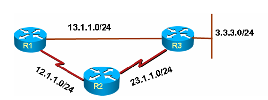 EIGRP分解试验部分-LAB6:EIGRP非等价负载均衡_分解