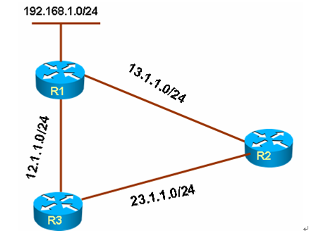 EIGRP分解试验部分-LAB7:使用STUB限制query消息 _休闲