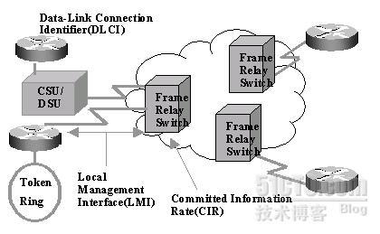 思科路由器帧中继配置_路由器