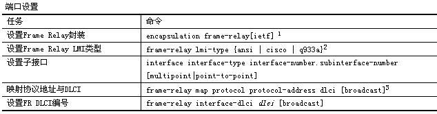 思科路由器帧中继配置_休闲_02