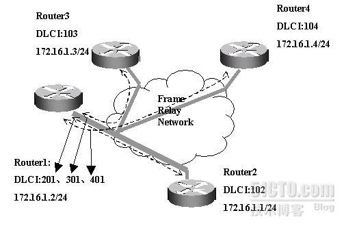思科路由器帧中继配置_思科_04