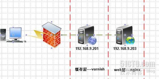 CentOS 5.5环境下安装配置Varnish_CentOS 5.5环境下安装配置Var