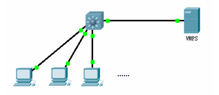 switch分解试验部分-LAB3:VLAN端口划分 _试验