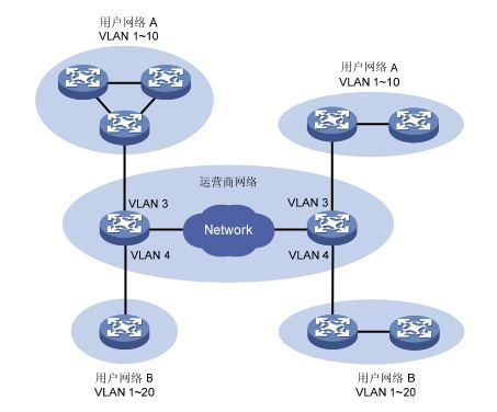 QinQ+native vlan的理解_职场