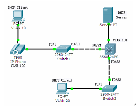  switch分解试验部分-LAB4:VLAN VTP设置 _试验