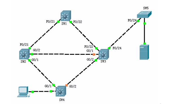 switch分解试验部分-LAB5:Spanning Tree Protocol （STP 802.1D）_Protocol