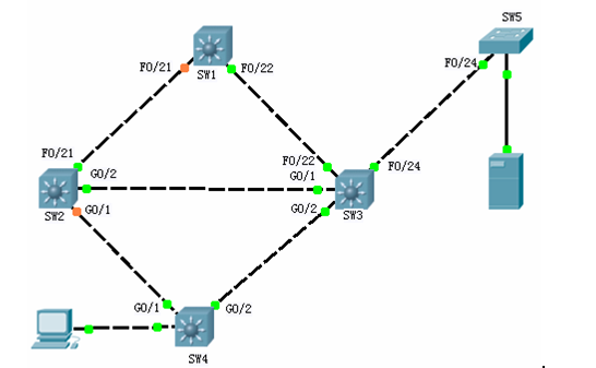 switch分解试验部分-LAB5:Spanning Tree Protocol （STP 802.1D）_Tree_02