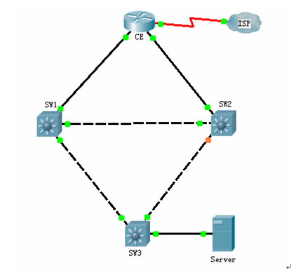  switch分解试验部分-LAB6:PVST+ & RSTP _分解