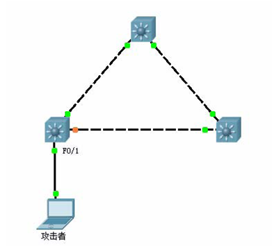 switch分解试验部分-LAB7:生成树防护（STP Guard）_分解