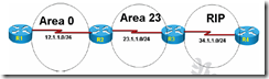 OSPF四类和五类LSA及路由重分发后的路由表的显示问题疑惑_分发