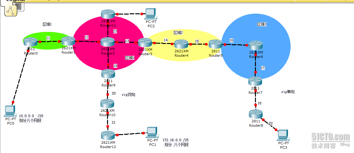 ospf 城域网_休闲