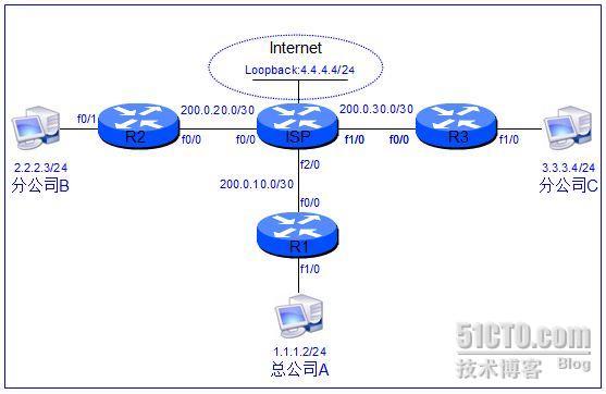 基于Cisco路由器的IPSec ×××的应用_休闲