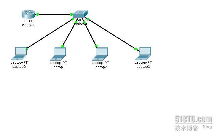 超载NAT+DHCP 配置_职场