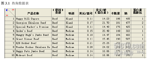 JMP数据深入分析(上)_职场