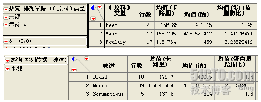 JMP数据深入分析(上)_休闲_07