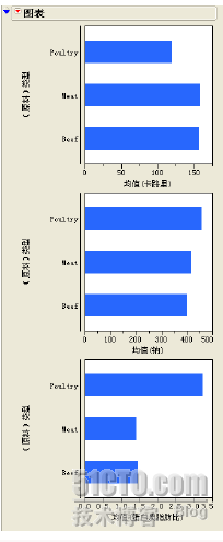 JMP数据深入分析(上)_职场_09