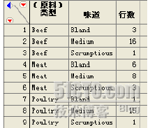 JMP数据深入分析(下)_职场