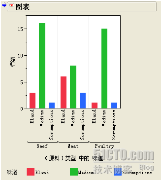 JMP数据深入分析(下)_职场_02