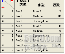 JMP数据深入分析(下)_休闲_03