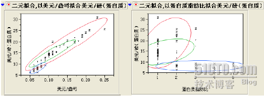 JMP数据深入分析(下)_职场_04