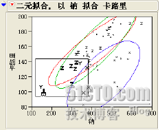 JMP数据深入分析(下)_职场_05