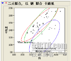 JMP数据深入分析(下)_职场_06