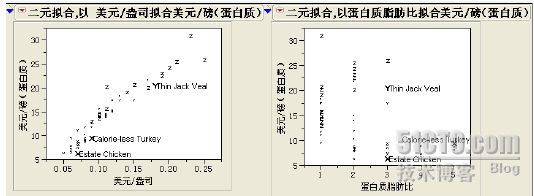 JMP数据深入分析(下)_JMP数据分析_07