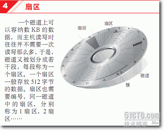 硬盘知识大杂烩（二）_硬盘_05