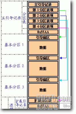 硬盘知识大杂烩(四)_硬盘知识_02