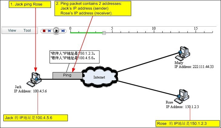 IP 地址入门教程图解  (案例、动画过程、配套仿真）_职场