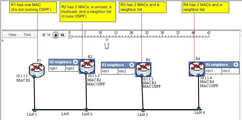 IP – Ethernet Multicast 地址间的关系  （案例图解，动画过程、配套仿真）_ multicast mac