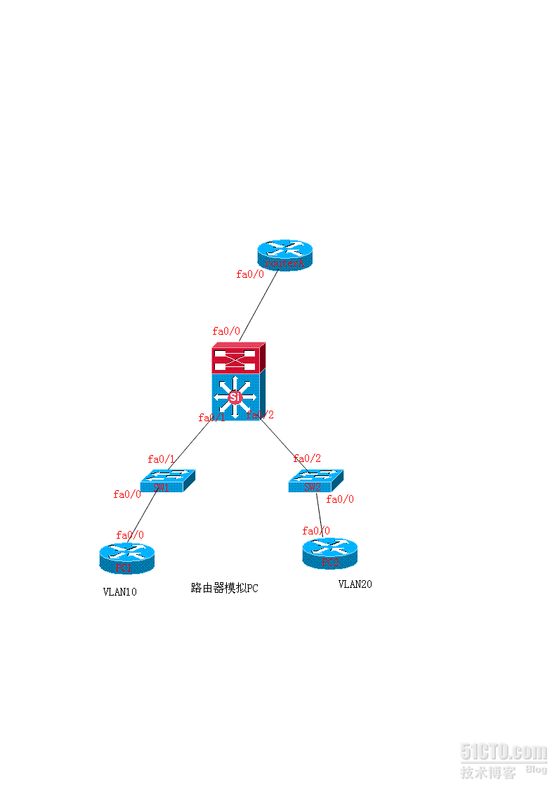 三层交换的路由功能及路由器的DHCP配置实验_EIGRP